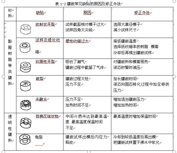 金相切割機